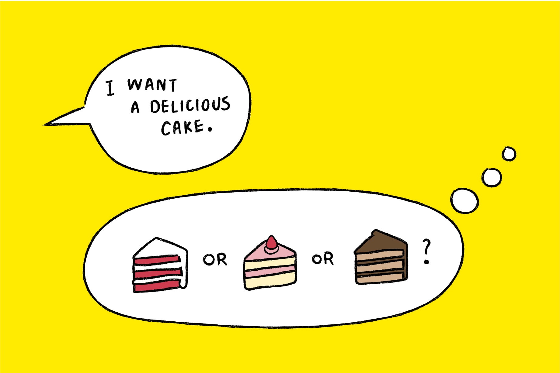 Speech bubble saying "I want a delicious cake" followed by a thought bubble with several slices of different cake and a question mark.