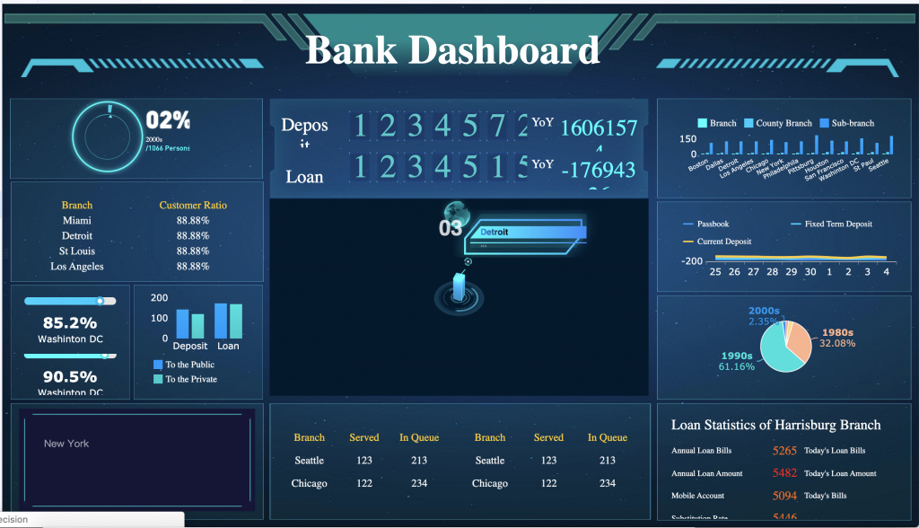 Image of a complicated bank dashboard with sci-fi styling