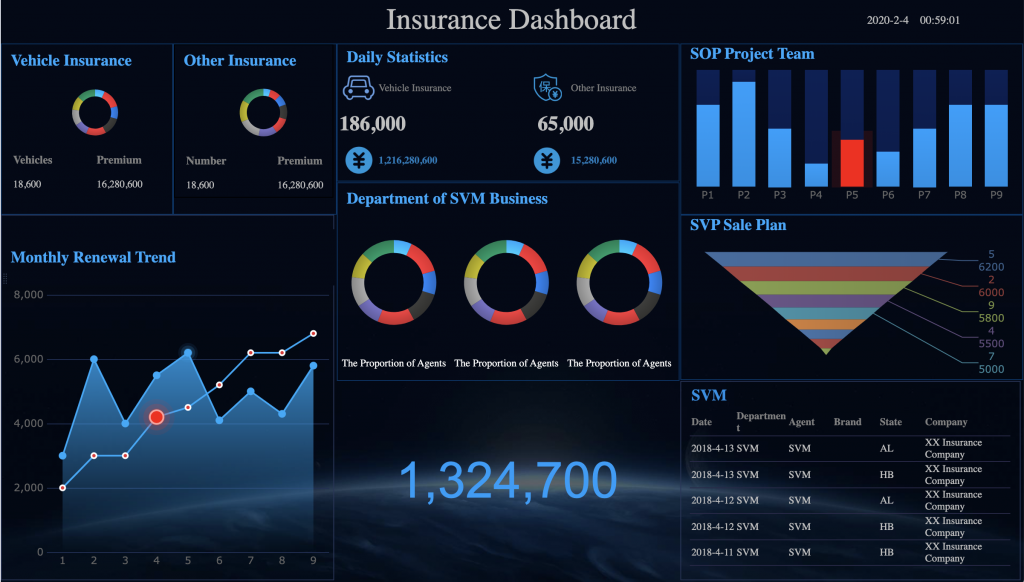 Screenshot of a cluttered insurance dashboard