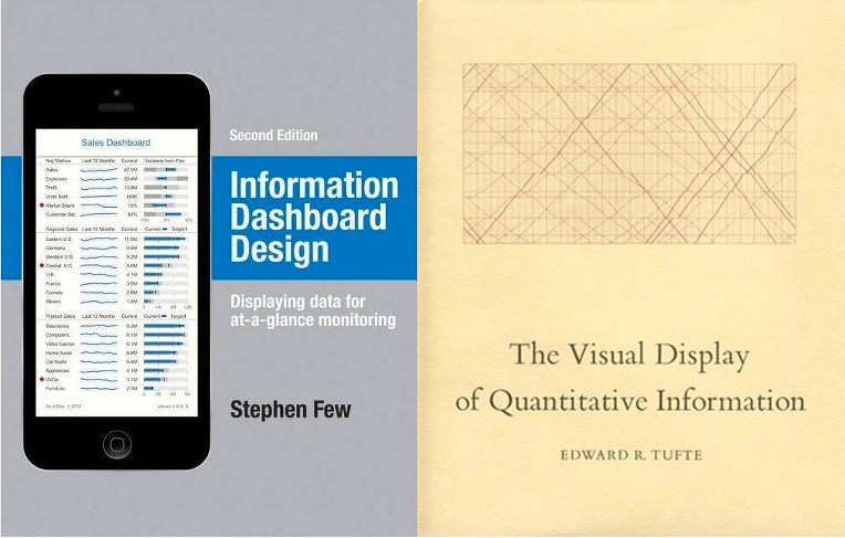 Image of book covers of Information Dashboard Design and The Visual Display of Quantitative Information