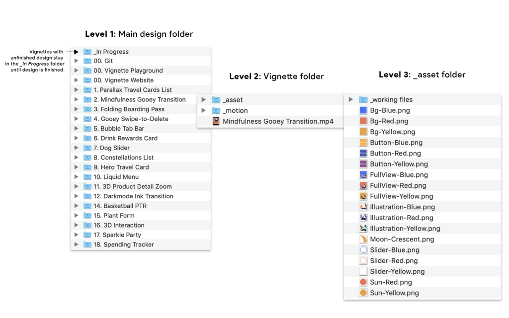 A folder structure system on the Flutter Vignette project