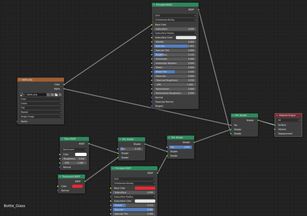 diagram of material nodes