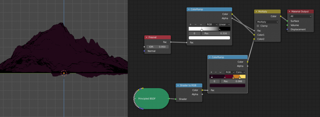 mountain mesh with node diagram