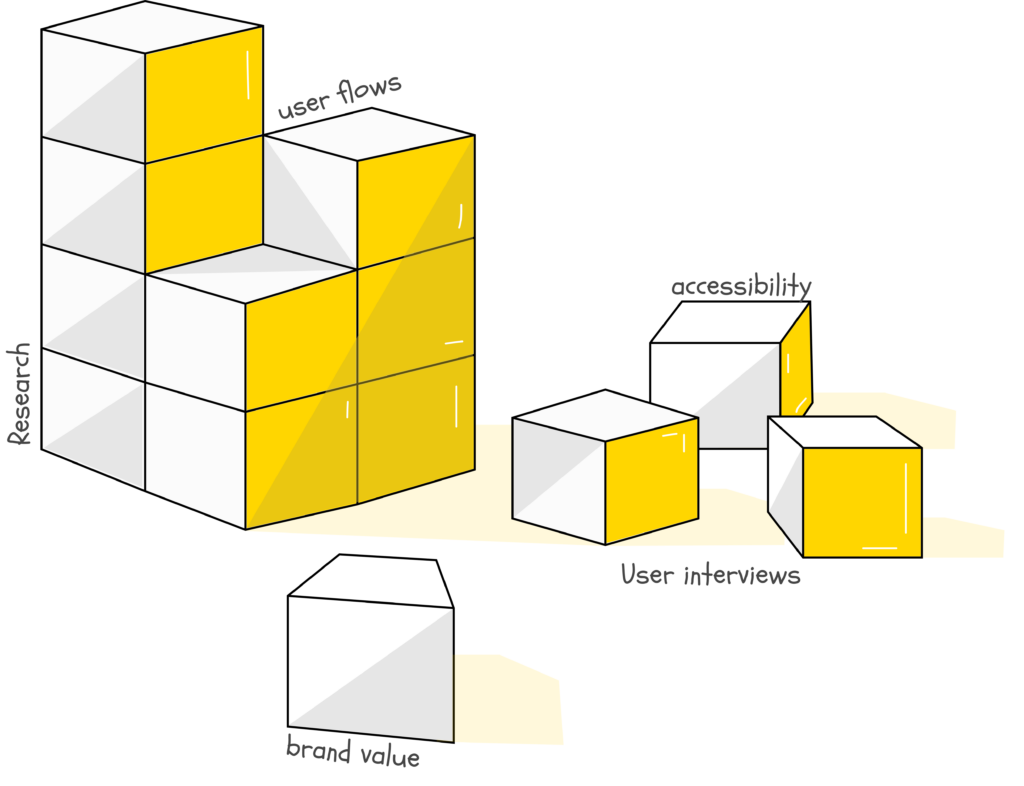Illustration of building different blocks